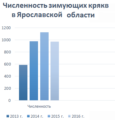 Диаграмма